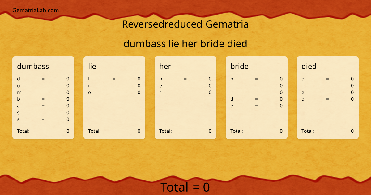 dumbass lie her bride died in reversedreduced Gematria